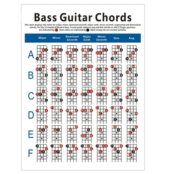Диаграмма аккордов электрической бас-гитары, диаграмма упражнений для аппликатуры 4-струнных гитарных аккордов